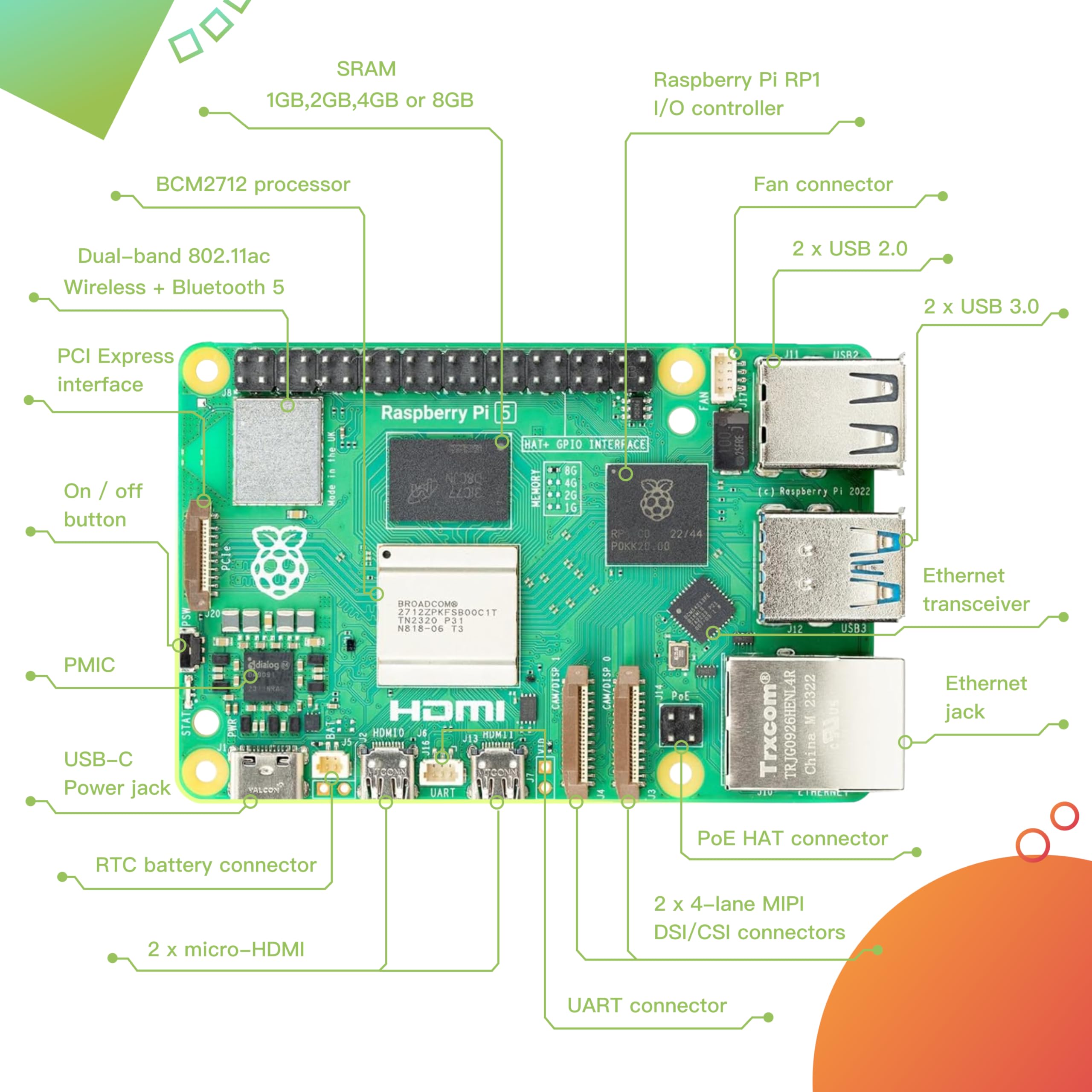 لوحة تطوير راسبيري باي 5 الأصل - مراجعة Raspberry Pi 4 8Gb Ram Kit وسعره