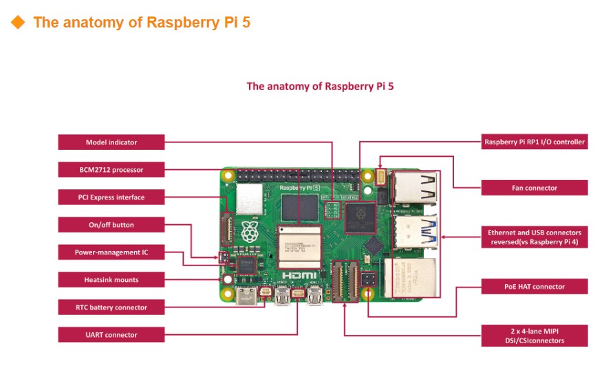 مجموعة لوحة تطوير جديدة أصلية  - مراجعة Raspberry Pi 5 8Gb Board وسعره